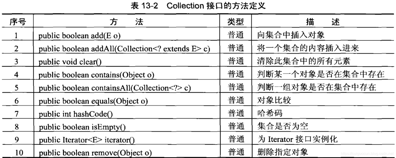 Collection接口方法定义