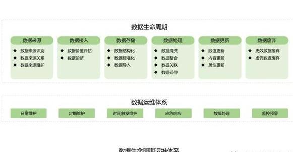 数据管理的3种方法，看完后感叹：数字化转型、数据中台真不难
