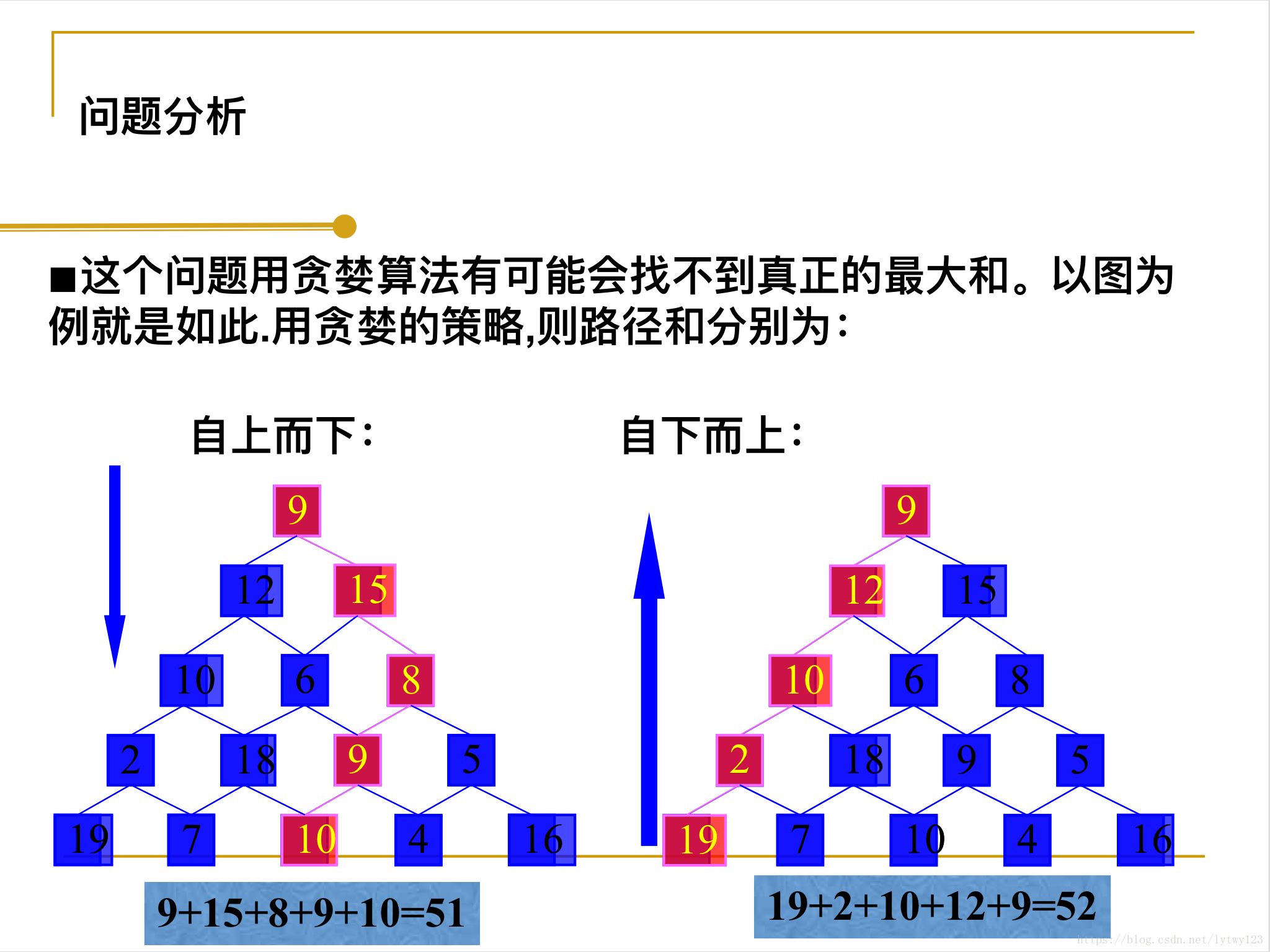 数字三角形,数塔问题(dp)_三角形数字塔找规律-csdn博客