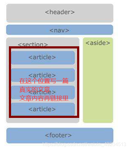 这里就叫语义话吧