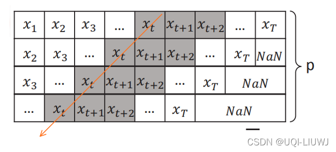 论文笔记：Hankel Matrix Factorization for Tagged Time Series to Recover ...