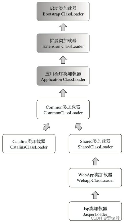 [外链图片转存失败,源站可能有防盗链机制,建议将图片保存下来直接上传(img-gazRyf0O-1658908360402)(D:\note\笔记仓库\图片\image-20220727085917228.png)]