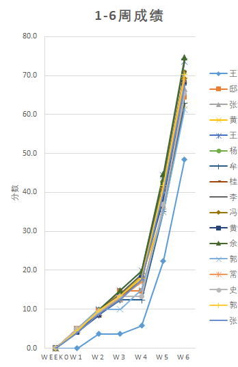 1505842-20181125230955269-678822722.png