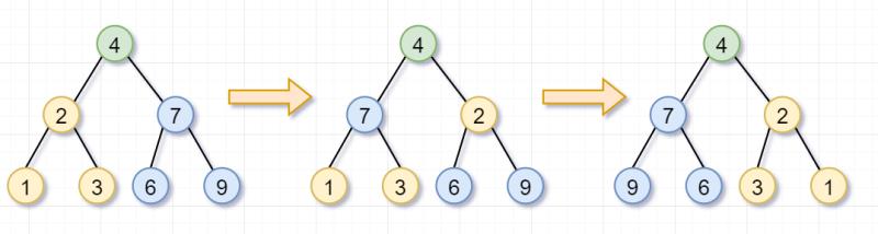 程序员必备的基本算法:递归详解