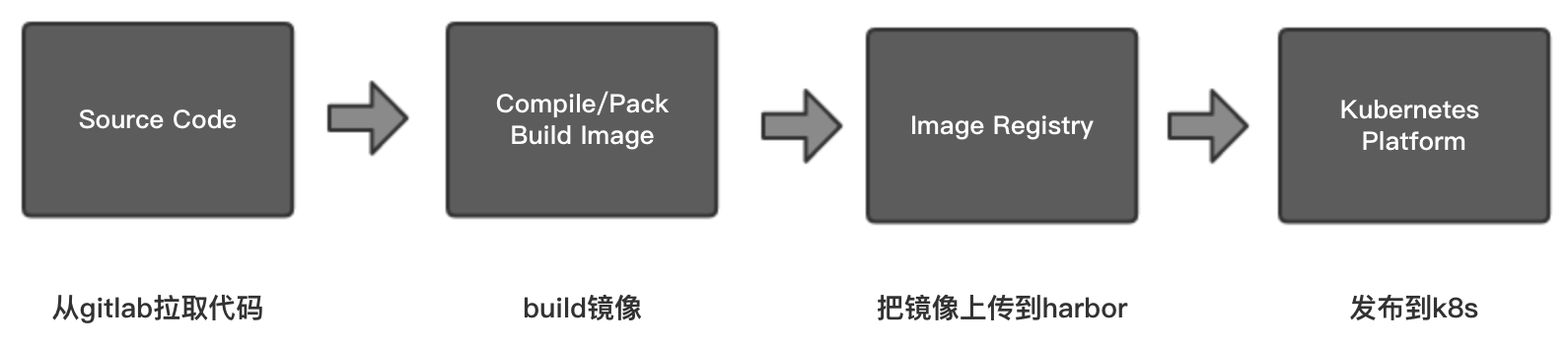 1005945-20180210234113732-793349406.png