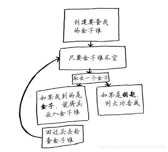 用卡通动画片带你掌握Python算法，不信你还不会