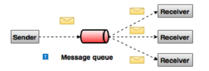 1608161-20190531224832604-2018161984.png