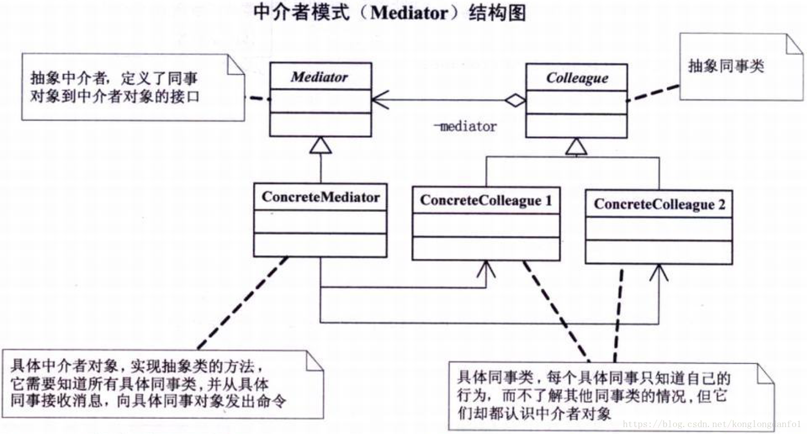 中介者模式UML图