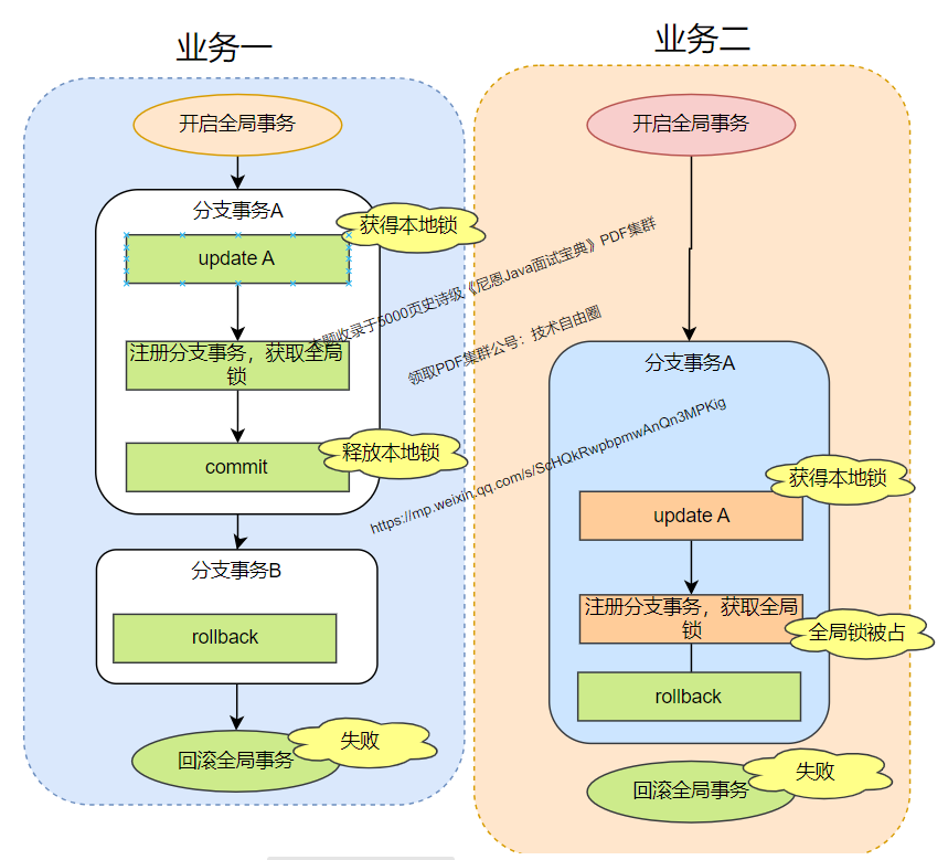 记录些Spring+题集（56）_阿里单元化架构-CSDN博客