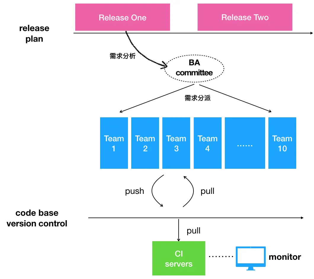 https://i-blog.csdnimg.cn/blog_migrate/9bf846d1839905b78edc64fd4f0d0dd6.webp?x-image-process=image/format,png