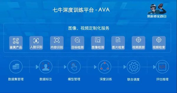 七牛云 AVA 平台 七牛云 AVA 平台