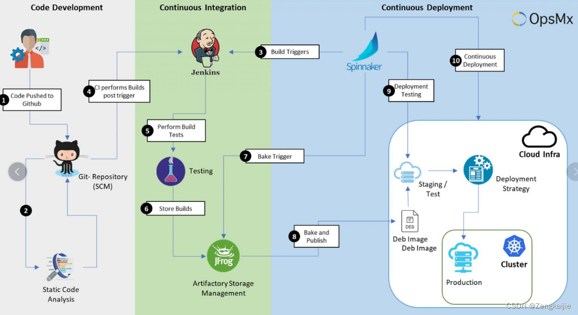 [外链图片转存失败,源站可能有防盗链机制,建议将图片保存下来直接上传(img-TjaShRj3-1662221736287)(D:\Typora\photo\image-20220830105002257.png)]