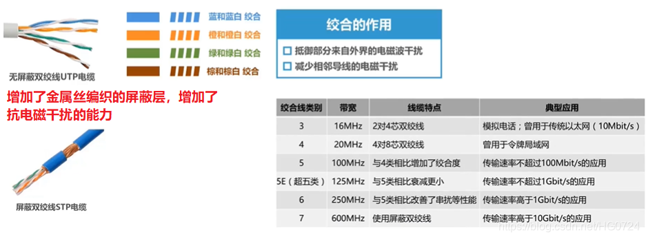 增加了金属丝编织的屏蔽层，增加了抗电磁干扰的能力