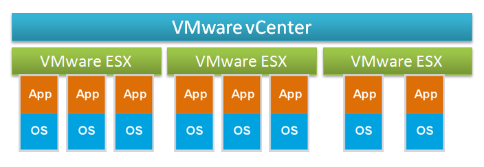 VMware vSphere