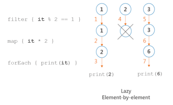 Sequences