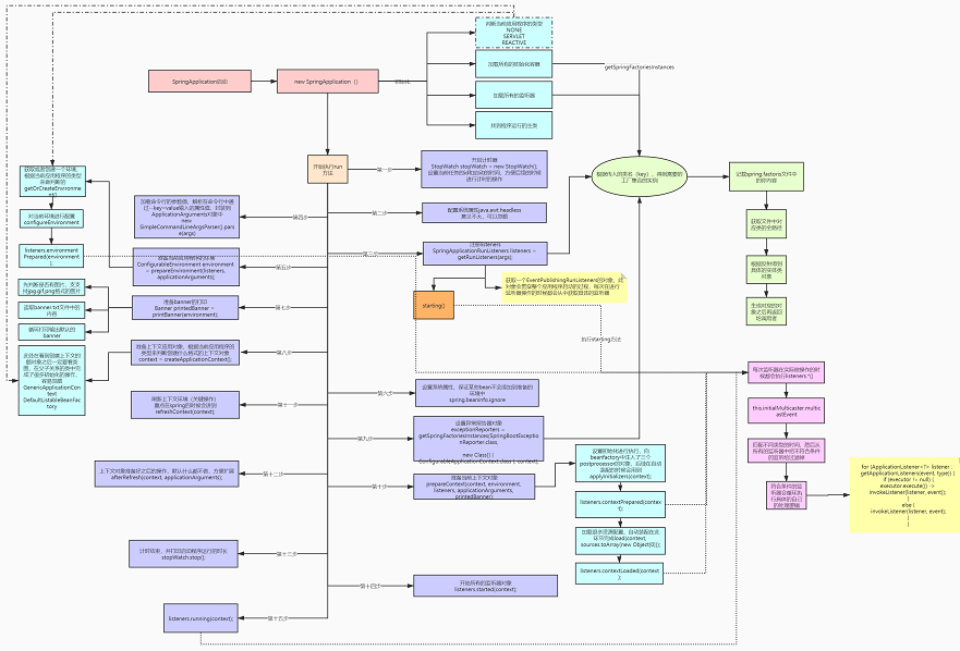 顿悟！百度强推Spring源码速成笔记，原来源码是这样理解的