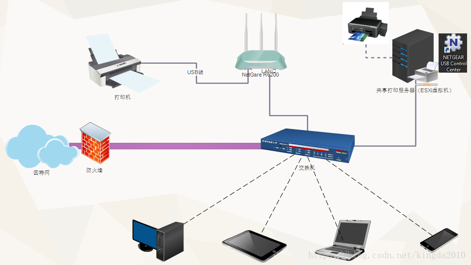 这里写图片描述