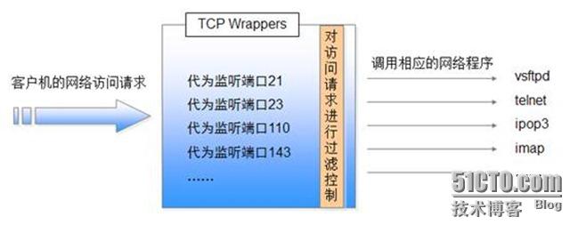 clip_p_w_picpath002