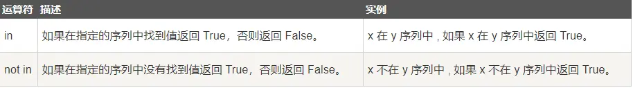 成员运算符