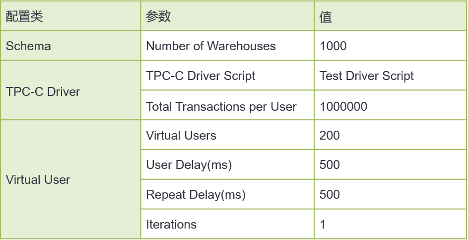 1563422509709022.png 测试参数.png