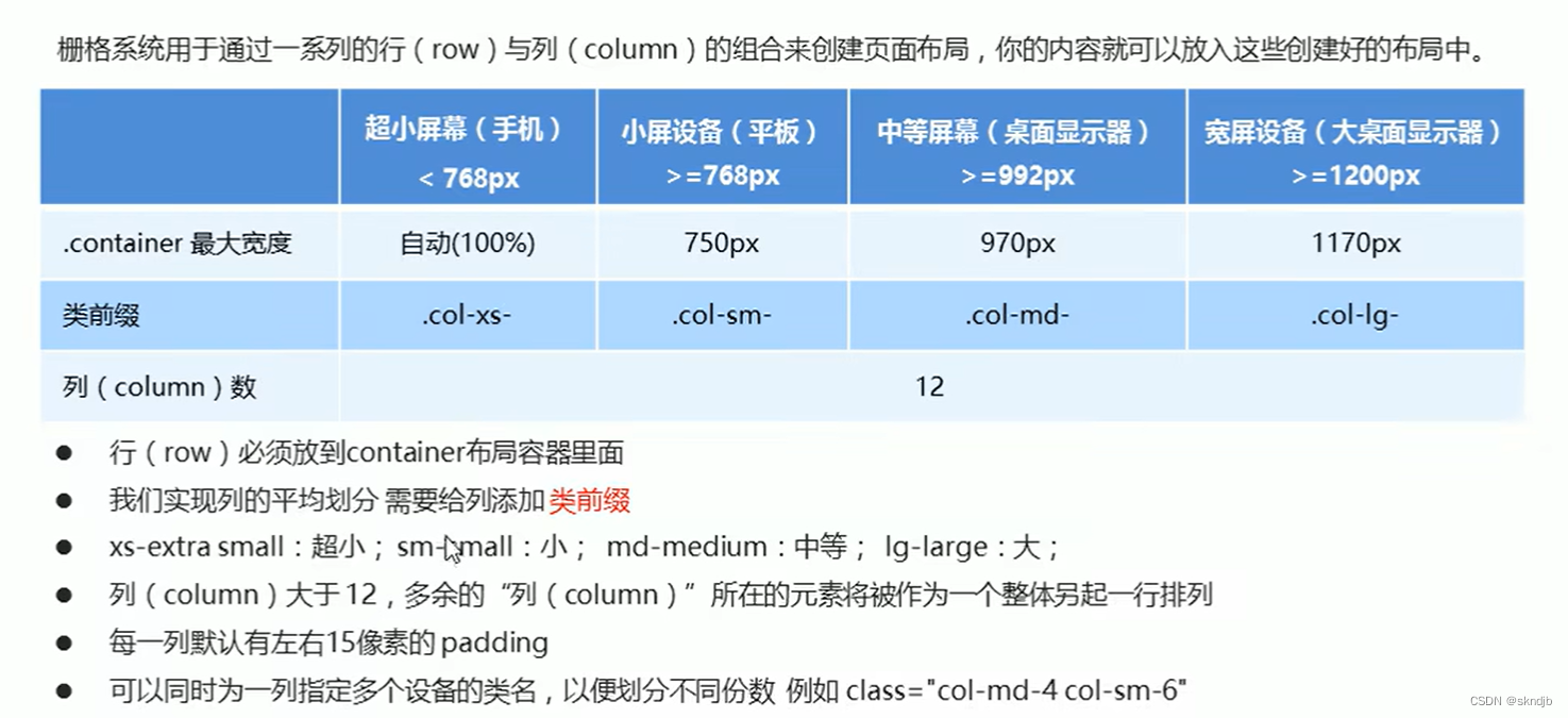 响应式布局类名