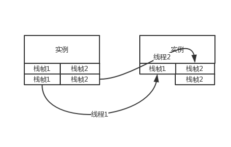 1039974-20171231235513851-1752574067.png