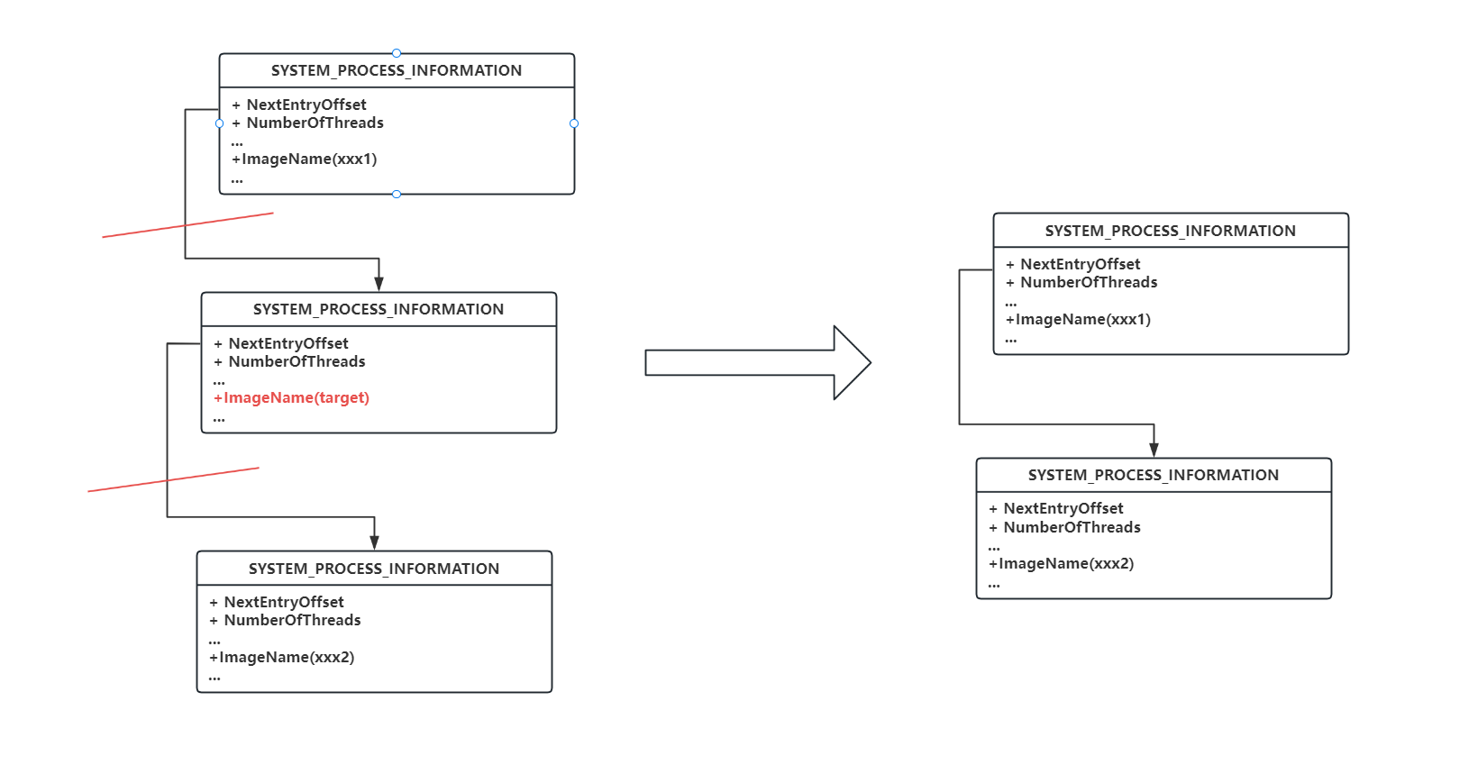 浅谈进程隐藏技术插图3 浅谈进程隐藏技术