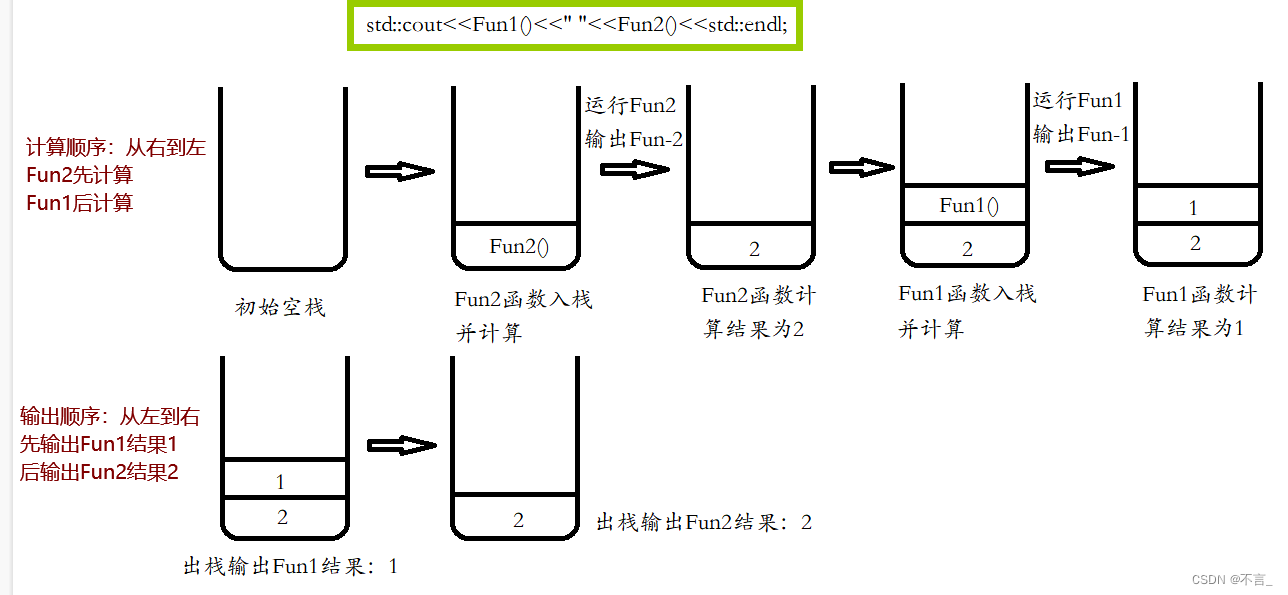 cout逻辑原理图