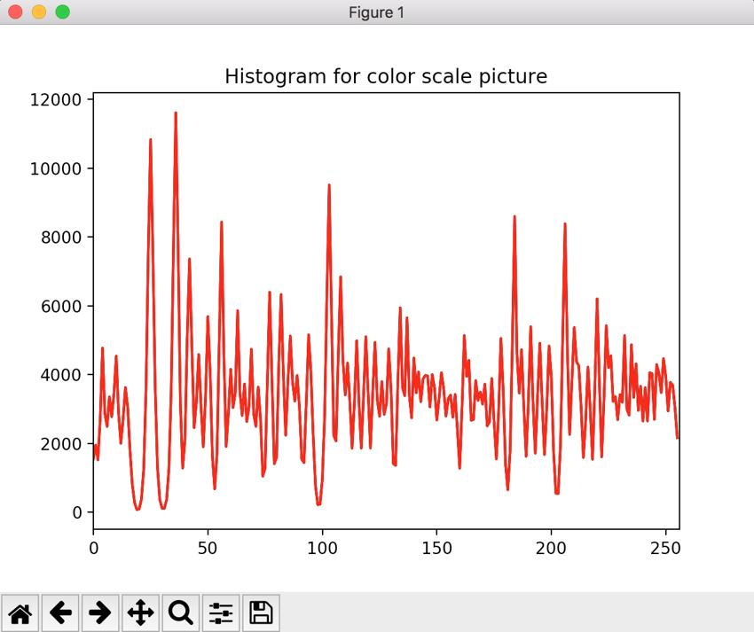 result_histogram