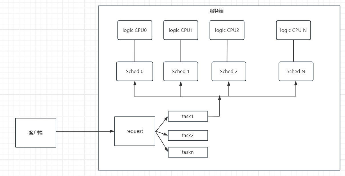 sqlserver任务调度_sql server schedule task输出结果-CSDN博客