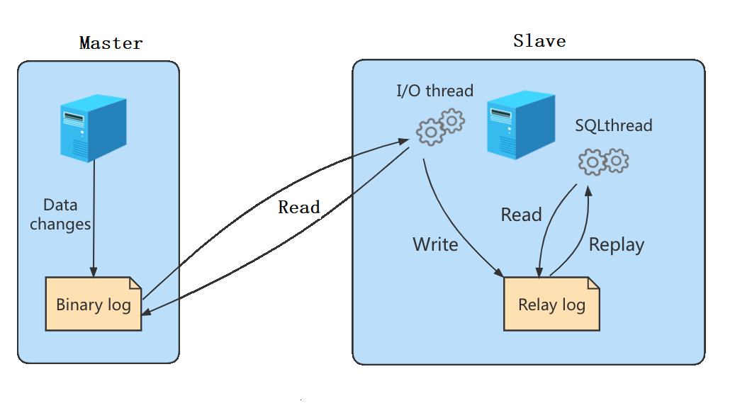 mysql8.0主从复制_数据库_04