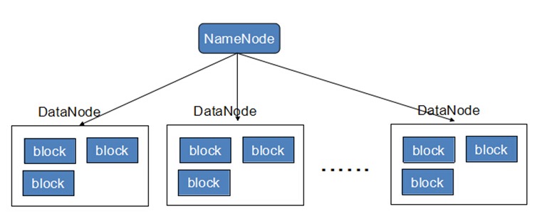MapReduce