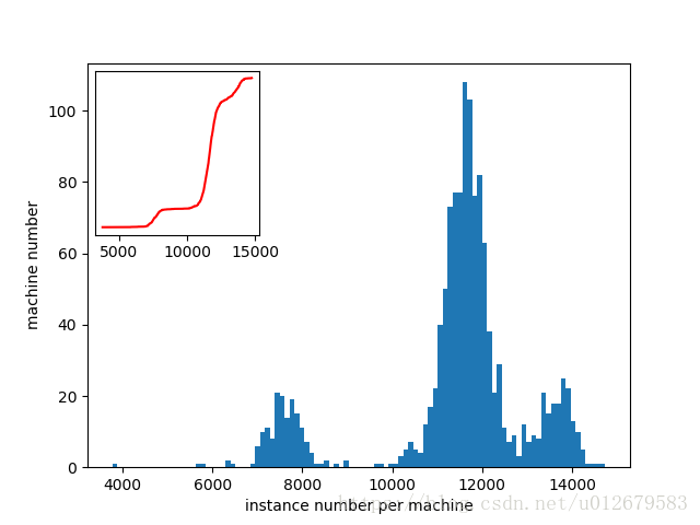 python 一张图中绘制一个小的子图_python中如何画大图里面套小图-CSDN博客