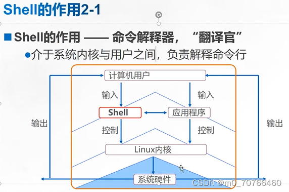 7月8日上课内容 shell脚本第一章 shell编程与变量_shellscript上课提纲-CSDN博客
