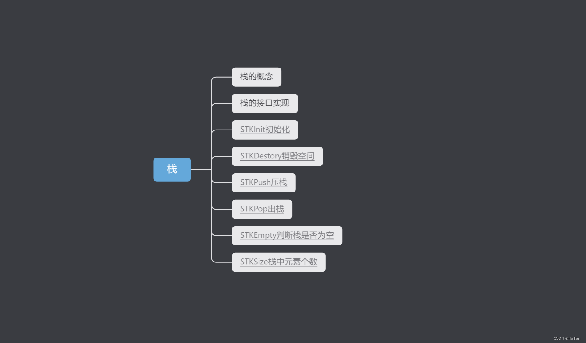 数据结构基础:栈的实现与操作,-CSDN博客