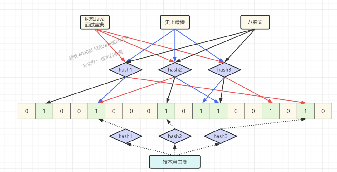 记录些Spring+题集（36）_覆盖索引可以避免回表操作,但如果查询包含 order by 字段且该字段不在索引中,仍会-CSDN博客