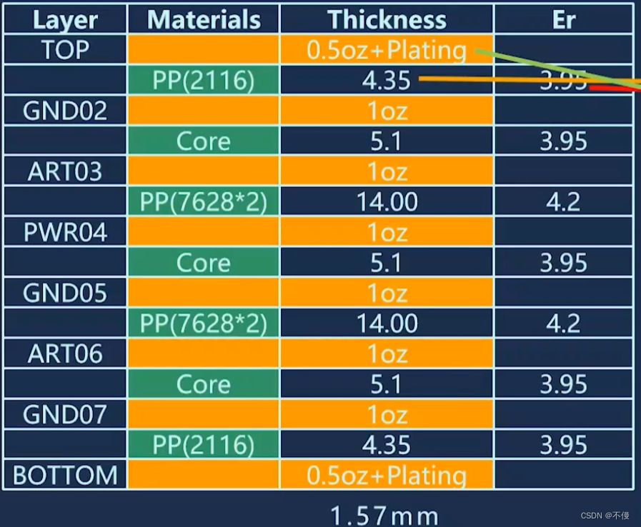 接地共面波导参数