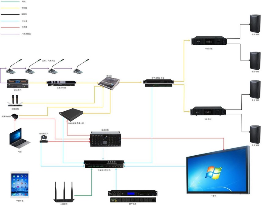 [会议扩声系统 | 音响扩声 | 会议室音响]会议室音响扩声系统方案