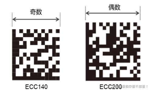 2021SC@SDUSC Zxing开源代码（八）Data Matrix二维码（一