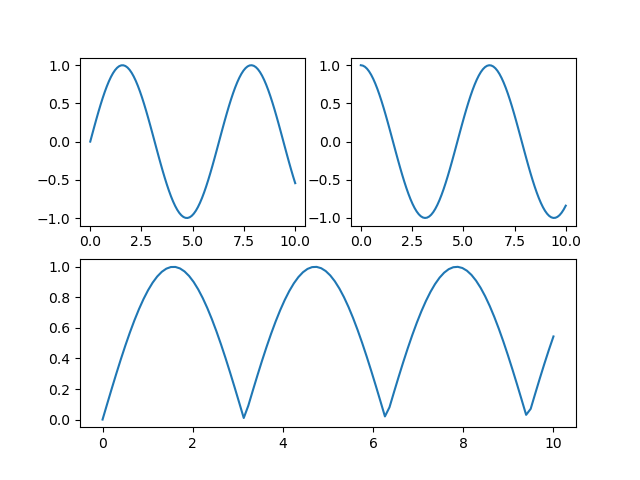 Notes on Matplotlib_return gca().plot(-CSDN博客