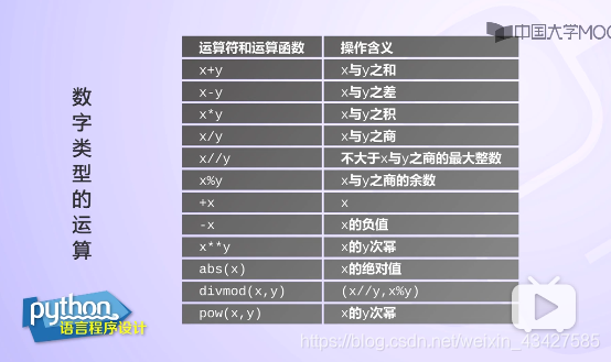 数字类型运算