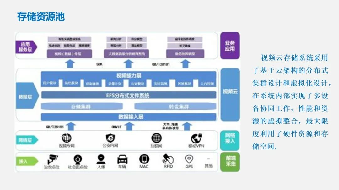 智慧交通项目方案PPT(122页)_智慧交通项目建设方案ppt-CSDN博客
