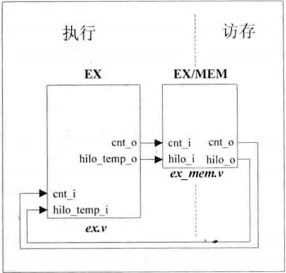 自己动手写CPU(7)流水线暂停机制+乘累加累减+除法指令_madd 指令-CSDN博客