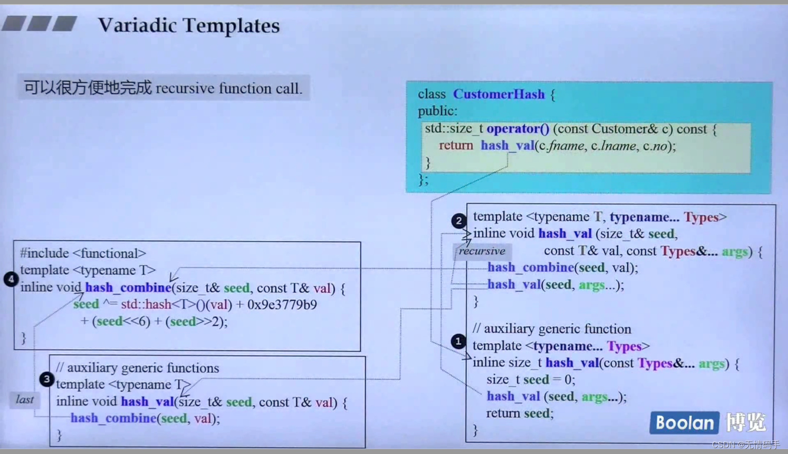 C++标准11-14_c++ 14 instance()->-CSDN博客