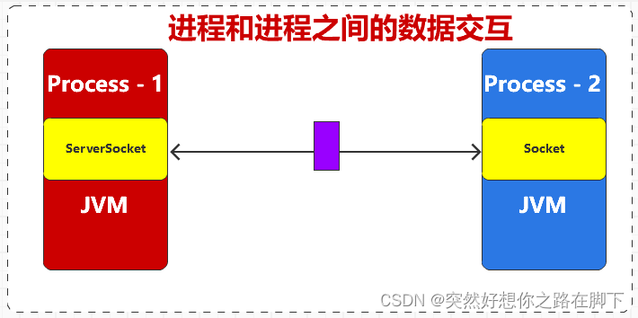 Kafka学习笔记01【2024最新版】