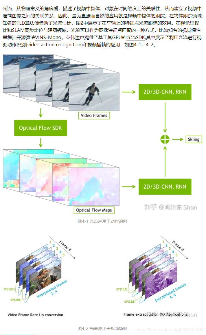 光流技术详解：从传统方法到深度学习-CSDN博客