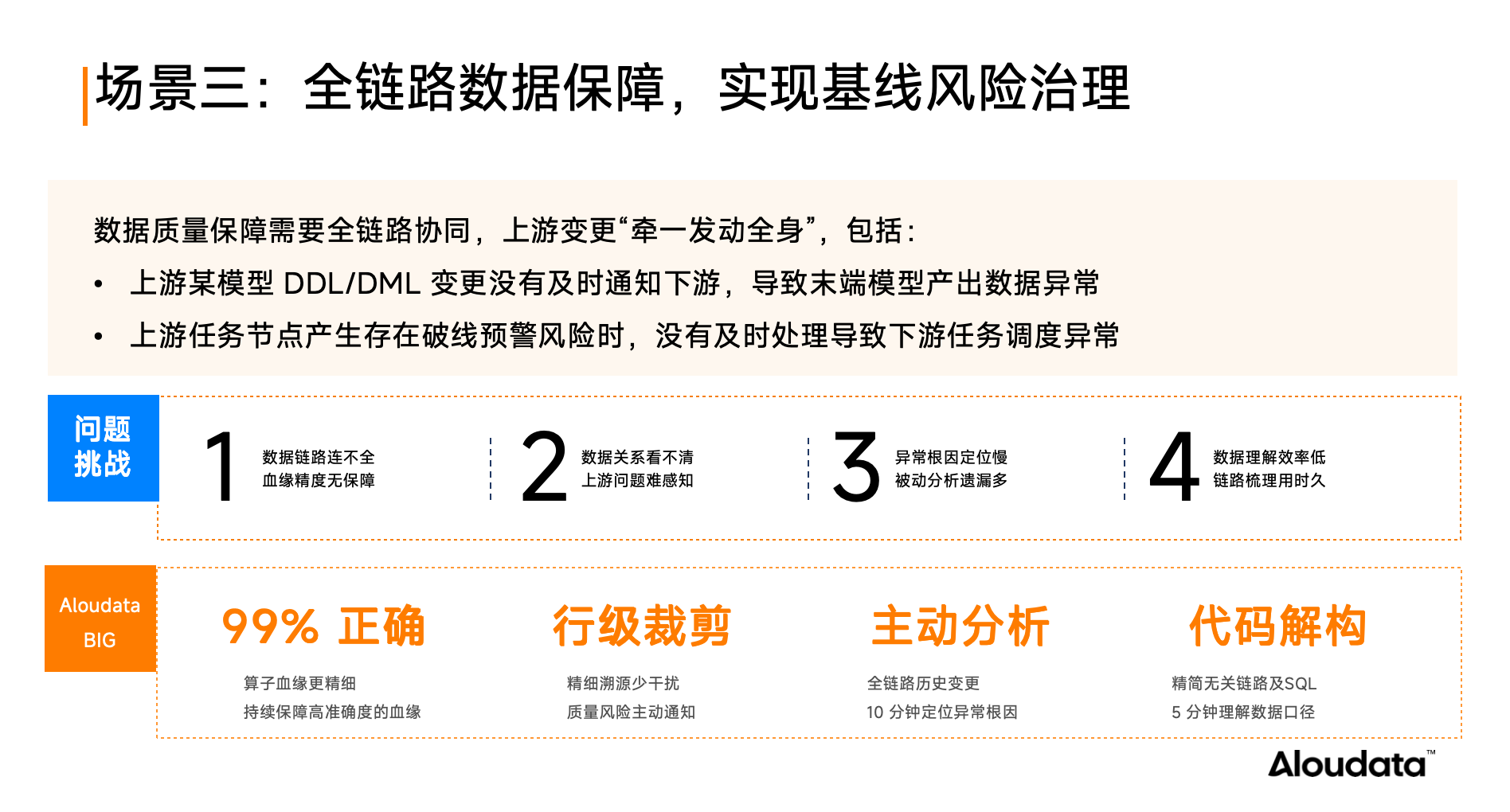 如何实现持续、主动、长效的数据治理?主动元数据或是最佳答案-CSDN博客