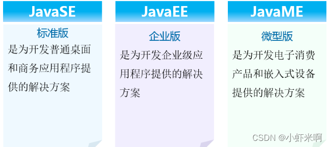 Java天花板从了解java&&JDK到底是什么开始？_java开发的天花板是什么-CSDN博客