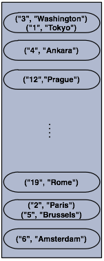 Imap