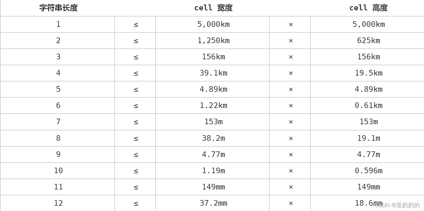 [外链图片转存失败,源站可能有防盗链机制,建议将图片保存下来直接上传(img-z4V6xYNh-1648370082839)(https://gitee.com/yj_sly/blogimage/raw/master/1647939731972.png)]